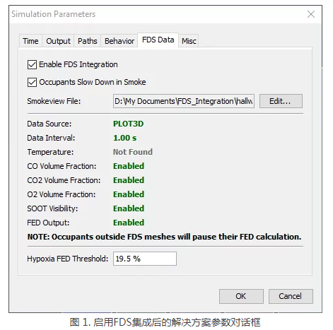 住建部令第57號：自3月1日起，非建設單位委托的檢測機構出具的檢測報告不得作為工程質量驗收資料