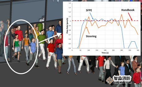 包頭消防安全評估包頭人員疏散能力模擬分析軟件Pathfinder4 包頭消防安全評估包頭人員疏散能力模擬分析軟件Pathfinder4