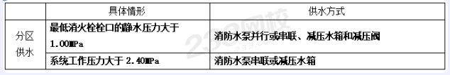 蕪湖室外和室內消火栓系統總結，看這一篇就夠了