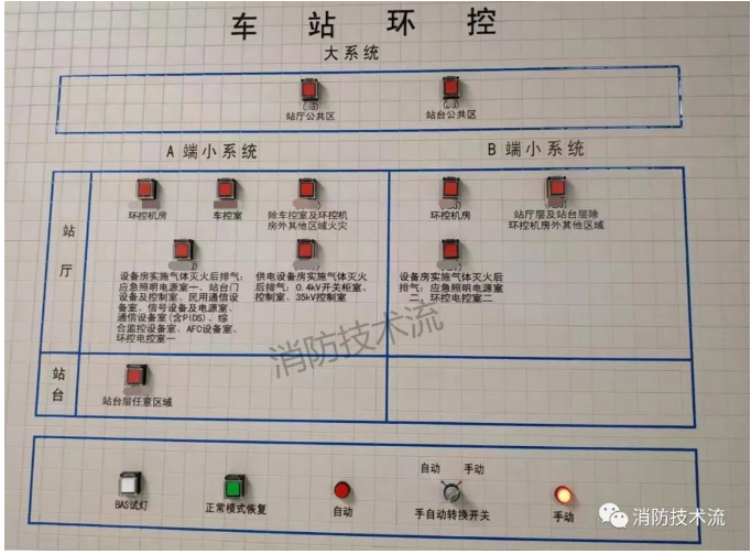 蕪湖地鐵熱煙檢測實施方案范例