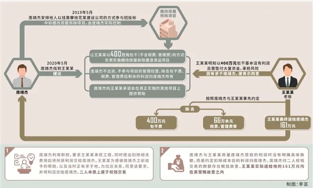 衡陽住建局長“掛靠”建筑企業參與招投標！獲刑11年